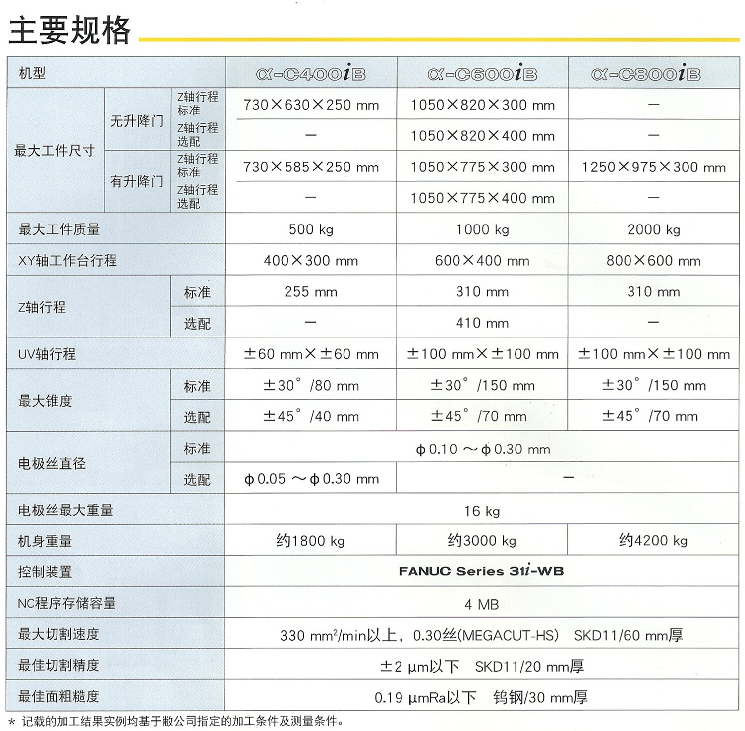 日本FANUC線切割機床