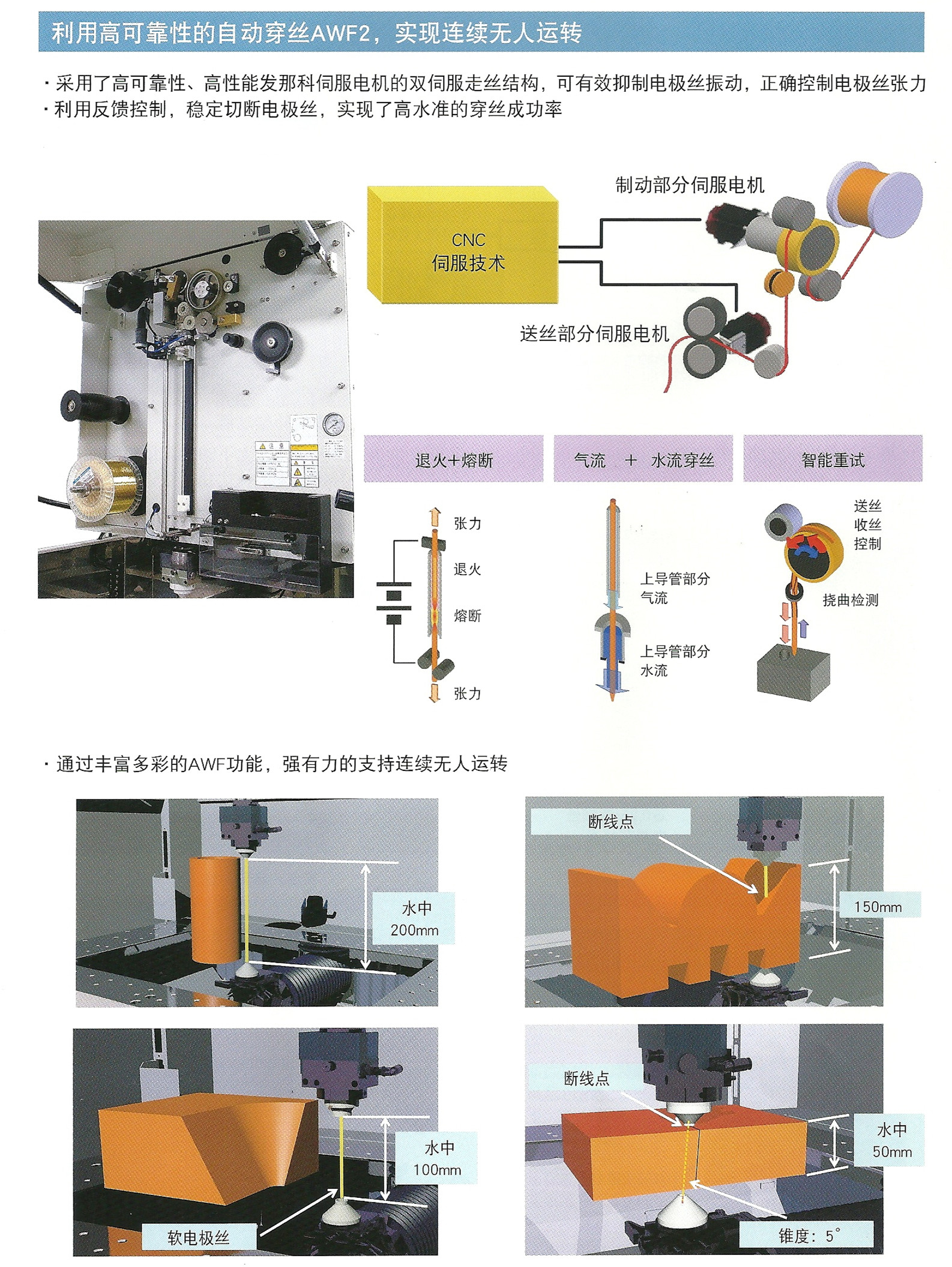 日本FANUC線切割機床