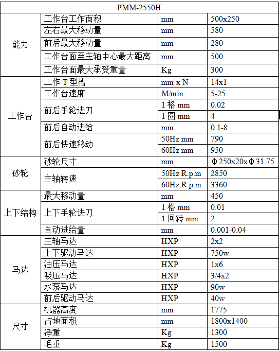 全自動平面磨床