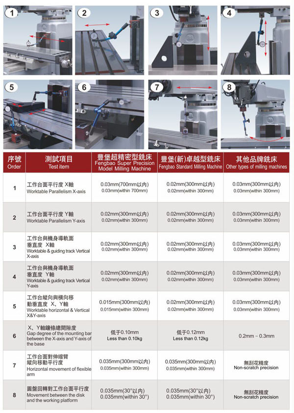 超精密型銑床