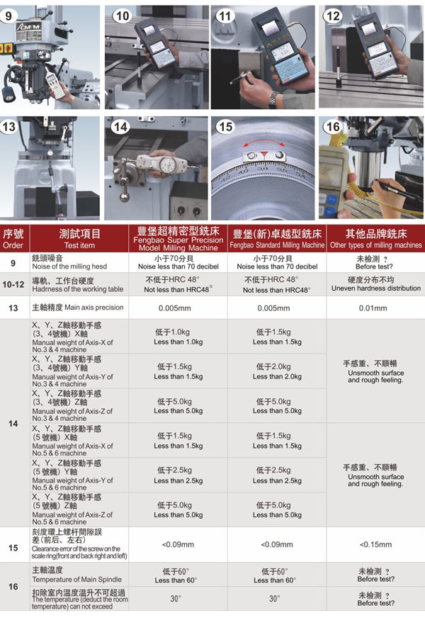 超精密型銑床