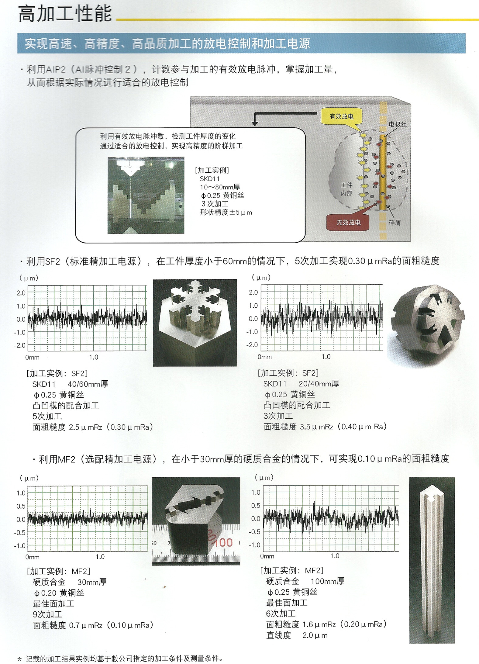 日本FANUC線切割機床