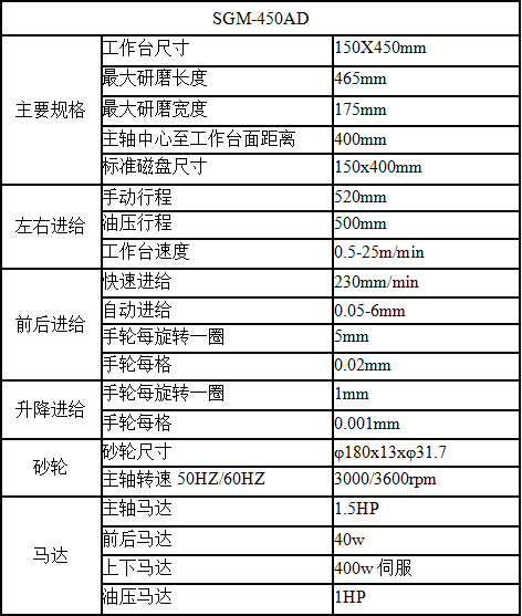 立軸矩台平面磨床