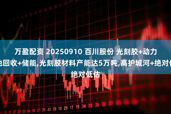 万盈配资 20250910 百川股份 光刻胶+动力电池回收+储能,光刻胶材料产能达5万吨,高护城河+绝对低估